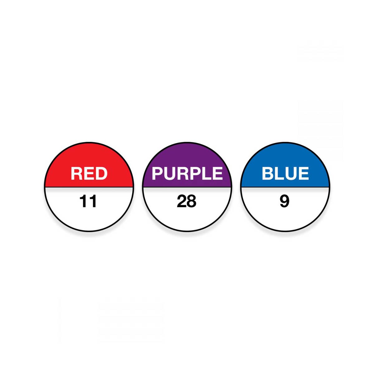 OilSafe® GFP Label Kit – #1-30 – 3 Color (Red, Purple & Blue) (SKU: 900401)