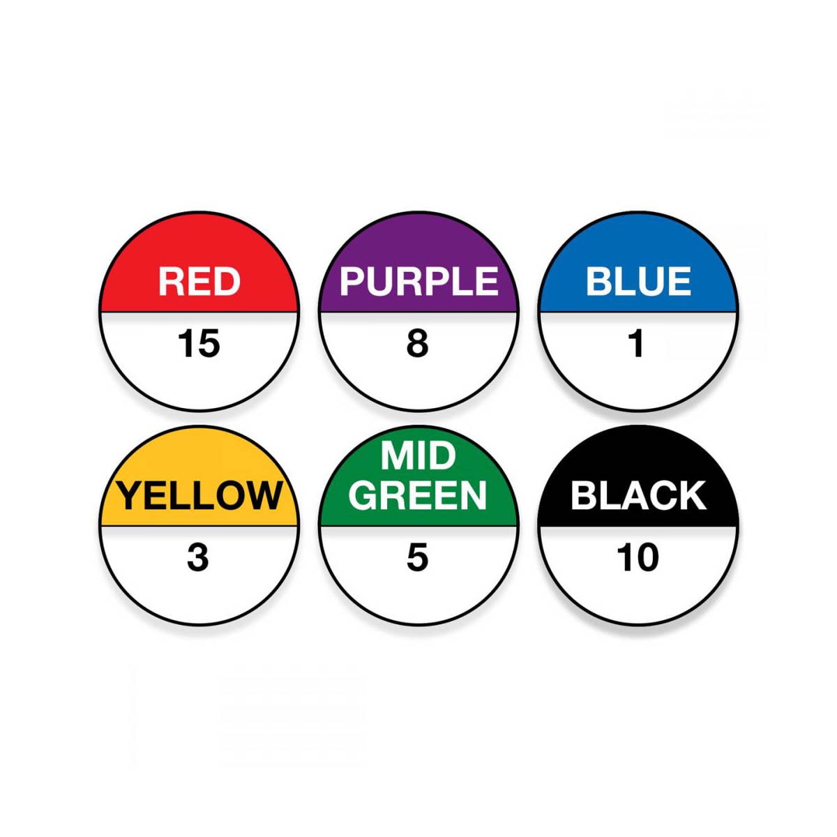 OilSafe® GFP Label Kit – #1-15 – 6 Color (Red, Purple, Blue, Yellow, Mid Green, Black) (SKU: 900420)