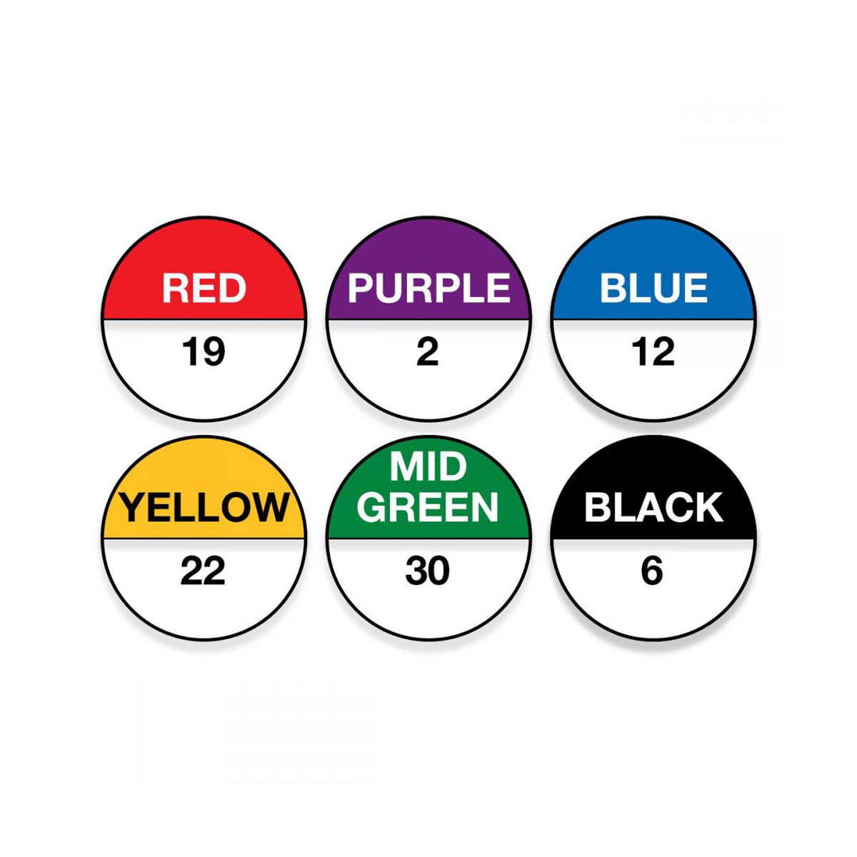 OilSafe® GFP Label Kit – #1-30 – 6 Color (Red, Purple, Blue, Yellow, Mid Green, Black) (SKU: 900421)