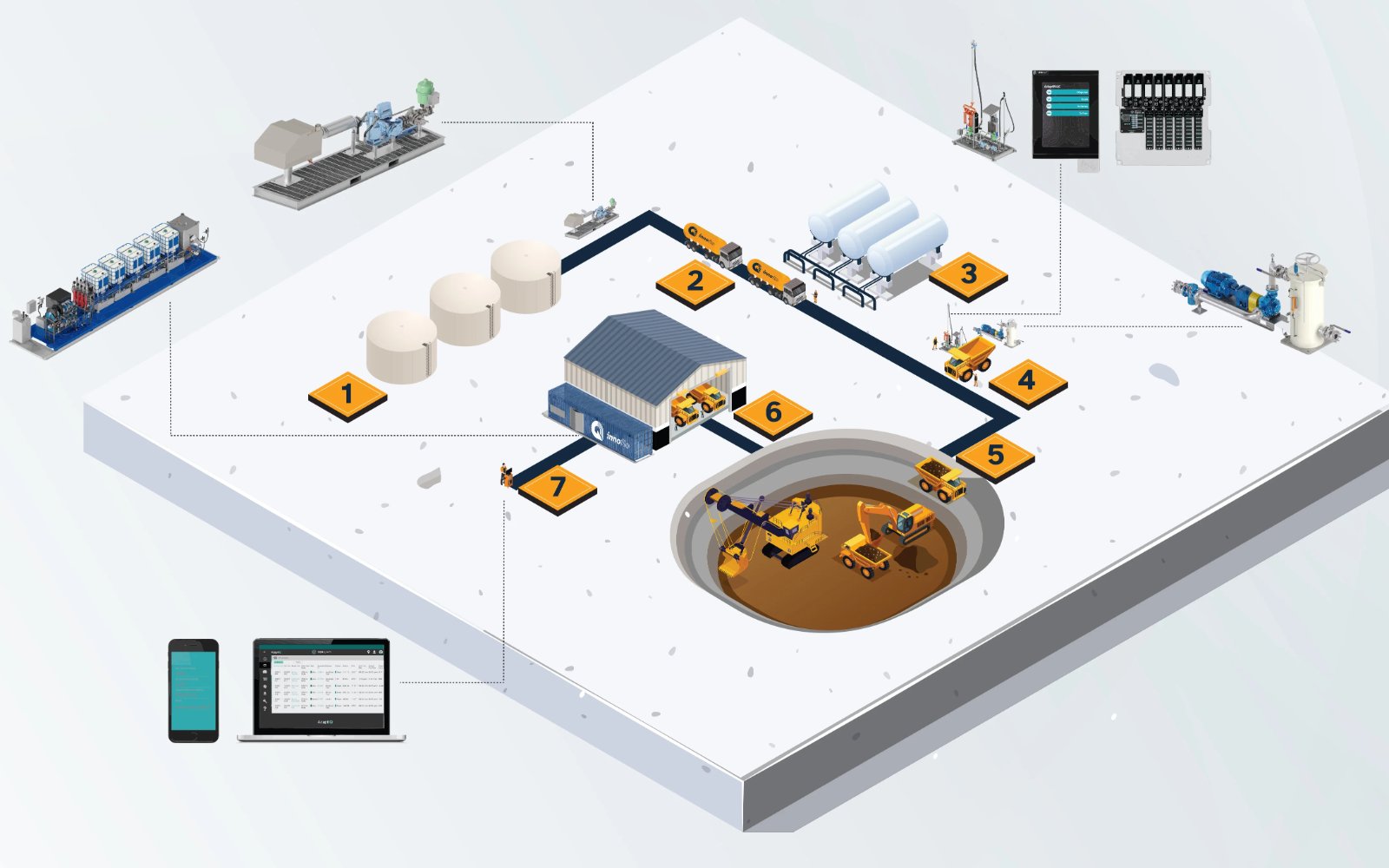 Innoflo iGrid skid installed with minimal civil works